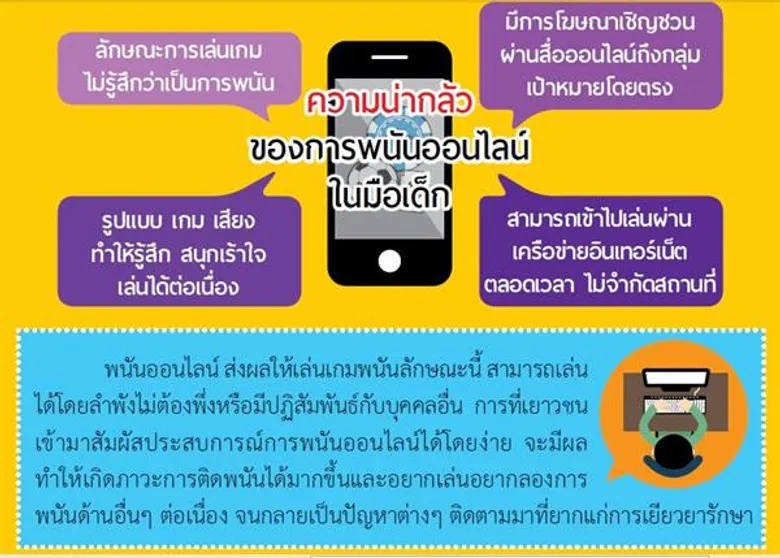 งานวิจัยเผยเด็ก 7 ขวบเล่นพนันแล้ว ชี้ยุคโซเชียลทำยอดนักพนันออนไลน์วัยโจ๋พุ่ง เตรียมจัดเวทีสาธารณะชงข้อเสนอตัวแทนพรรคการเมือง