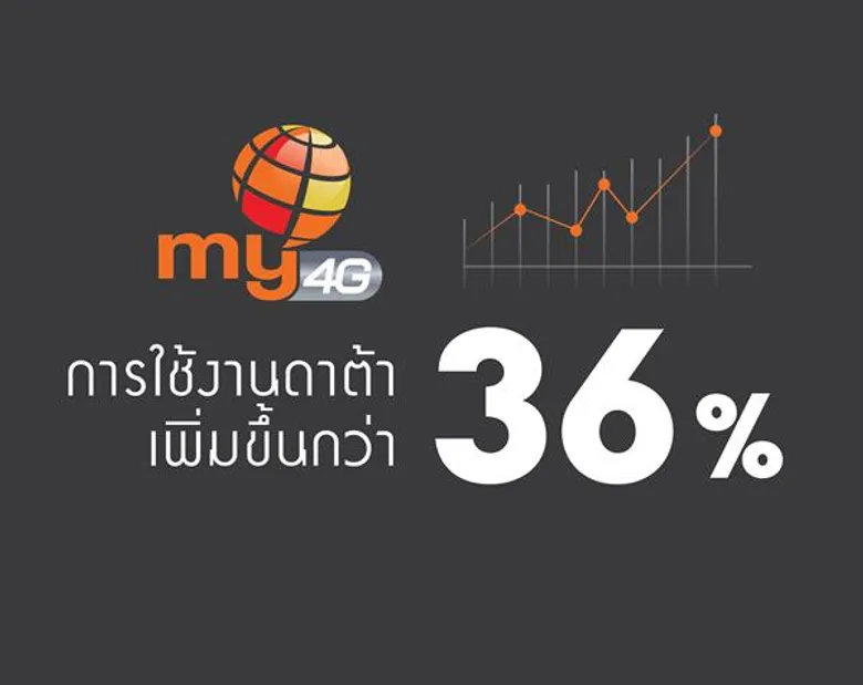 มือถือ my ปี 61 รายได้โต 10% เดินหน้าขยายฐานลูกค้า ชูแพ็กเกจอินเทอร์เน็ตแบบไม่จำกัด