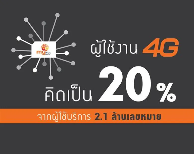 มือถือ my ปี 61 รายได้โต 10% เดินหน้าขยายฐานลูกค้า ชูแพ็กเกจอินเทอร์เน็ตแบบไม่จำกัด
