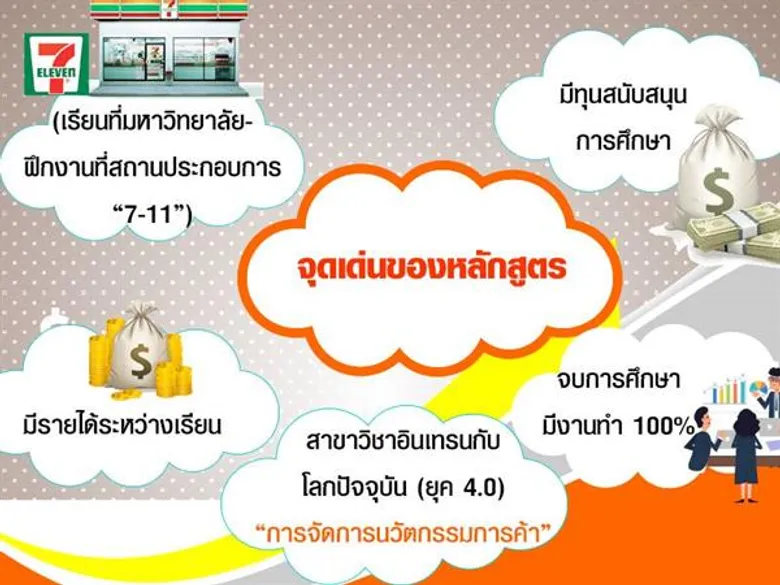 มรภ.สงขลา เปิดหลักสูตรใหม่ 'การจัดการนวัตกรรมการค้า’ แห่งแรกในภาคใต้