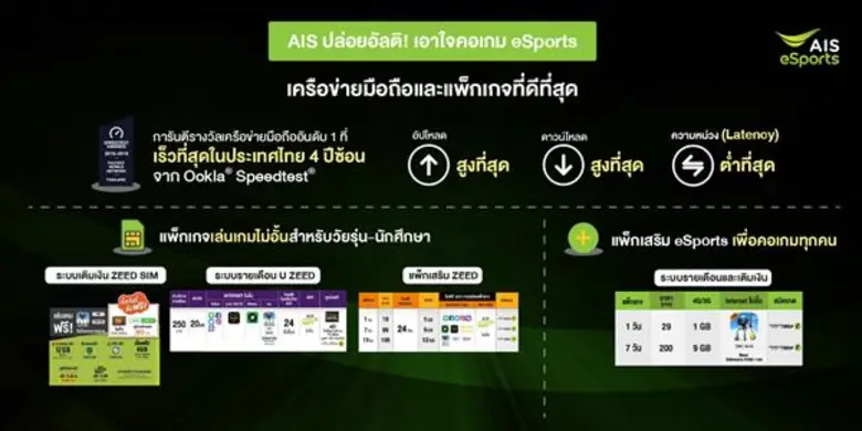 AIS pushes the eSports industry to a full stream, enriching Thai gamers to the world.
