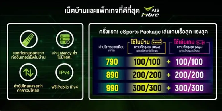 AIS pushes the eSports industry to a full stream, enriching Thai gamers to the world.