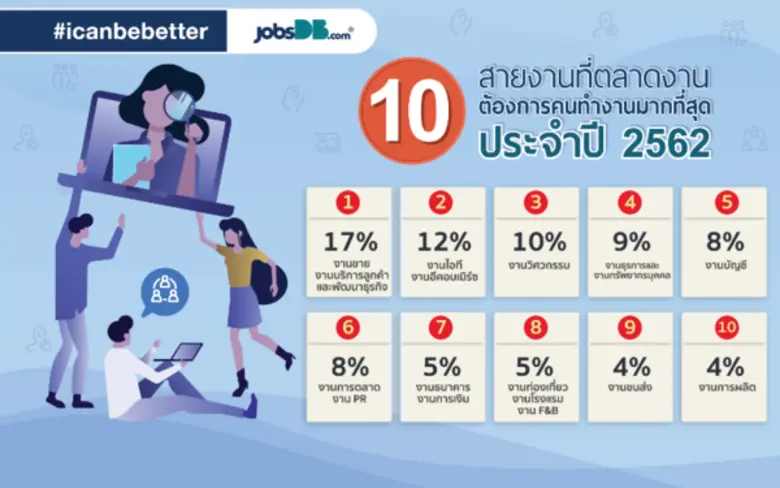 จ๊อบส์ ดีบี (ประเทศไทย) เว็บไซต์หางานชั้น...