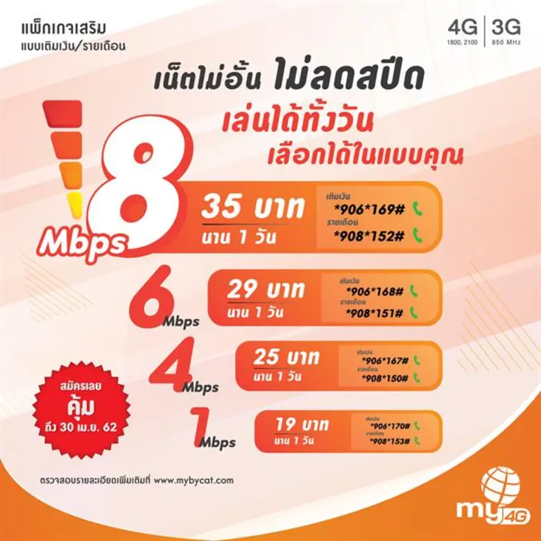 my by CAT บริการโทรศัพท์มือถือและอินเทอร์...
