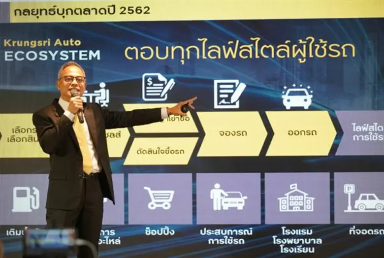 "กรุงศรี ออโต้" ผู้นำธุรกิจสินเชื่อยานยนต...