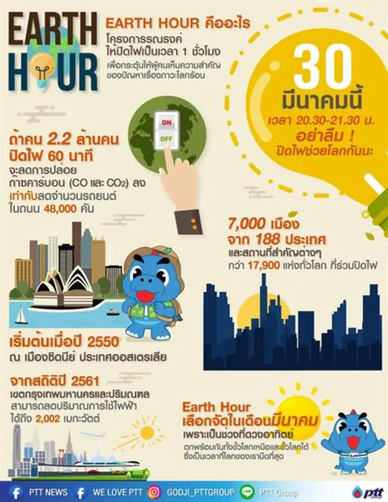 ผนึกพันธมิตรร่วมกับองค์กร WWF ประเทศไทย ม...