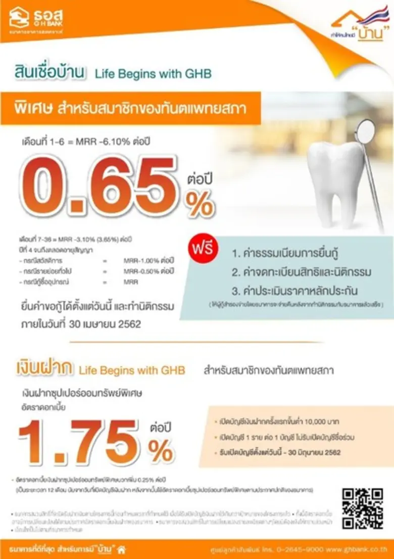 ธอส. ประกาศเพิ่มสินเชื่อบ้านและเงินฝากเฉพ...