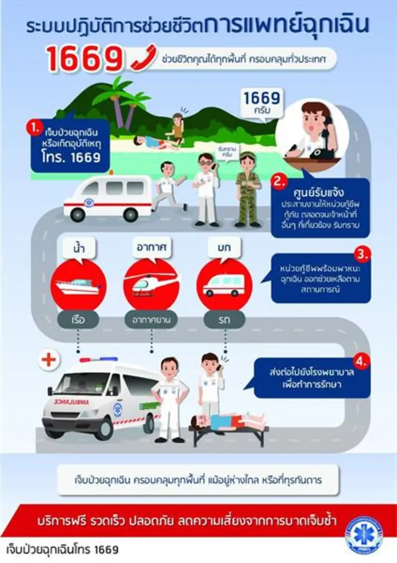 สพฉ.เตรียมแผนรับมือเทศกาลสงกรานต์ จับมือส...