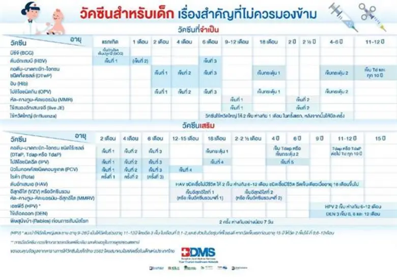 ในช่วงปีที่ผ่านมา หลายคนคงเคยได้ยินข่าวเก...