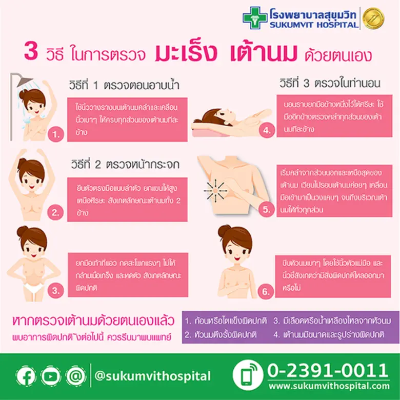 3 วิธี 6 ขั้นตอนง่ายๆ ในการคัดกรองมะเร็งเต้านมเบื้องต้น