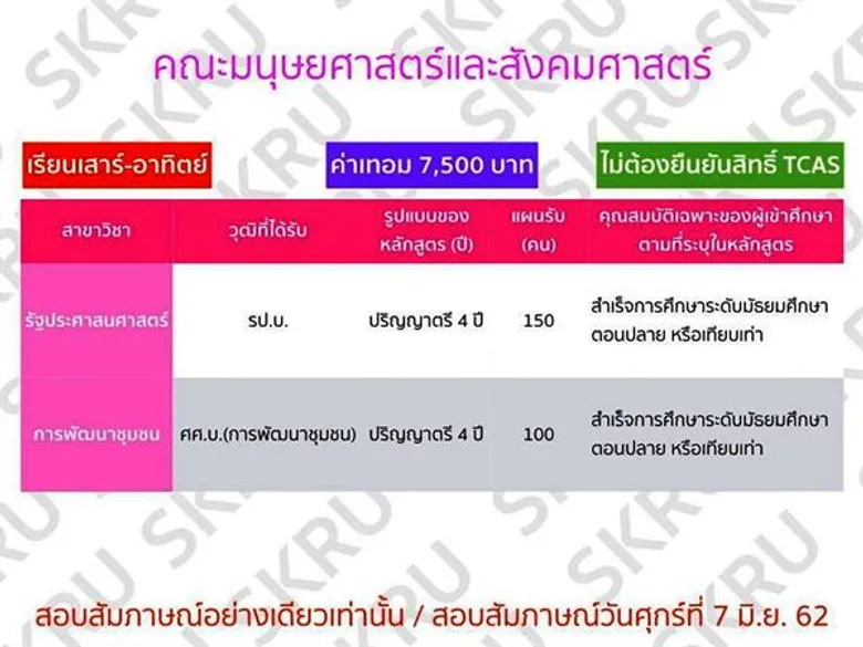 มรภ.สงขลา รับสมัครนักศึกษา กศ.บป. 500 คน