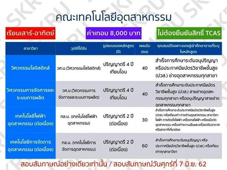มรภ.สงขลา รับสมัครนักศึกษา กศ.บป. 500 คน