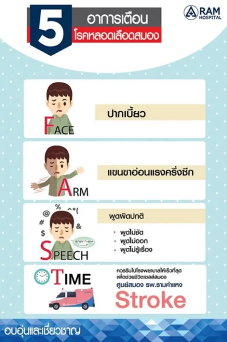 โรคหลอดเลือดสมองที่ทำให้เป็นอัมพฤกษ์ อัมพ...