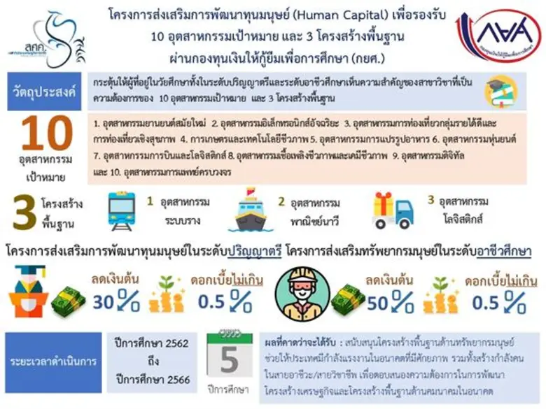 นายลวรณ แสงสนิท ผู้อำนวยการสำนักงานเศรษฐก...