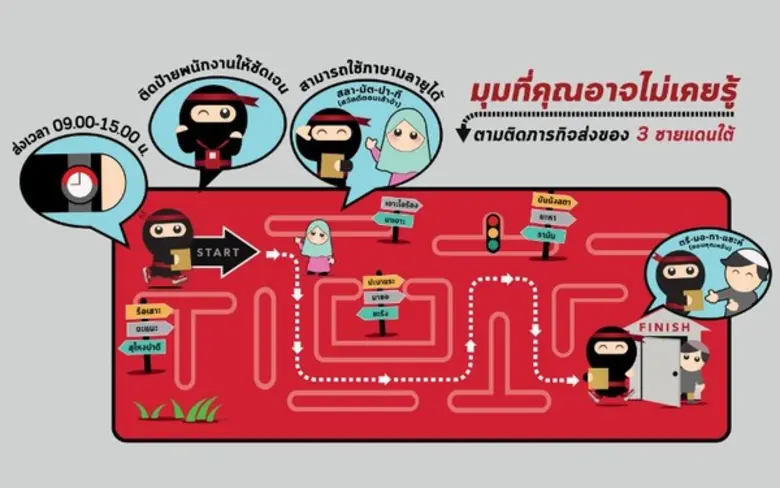 เมื่อการช็อปปิ้งสามารถทำได้อย่างไร้พรมแดน...