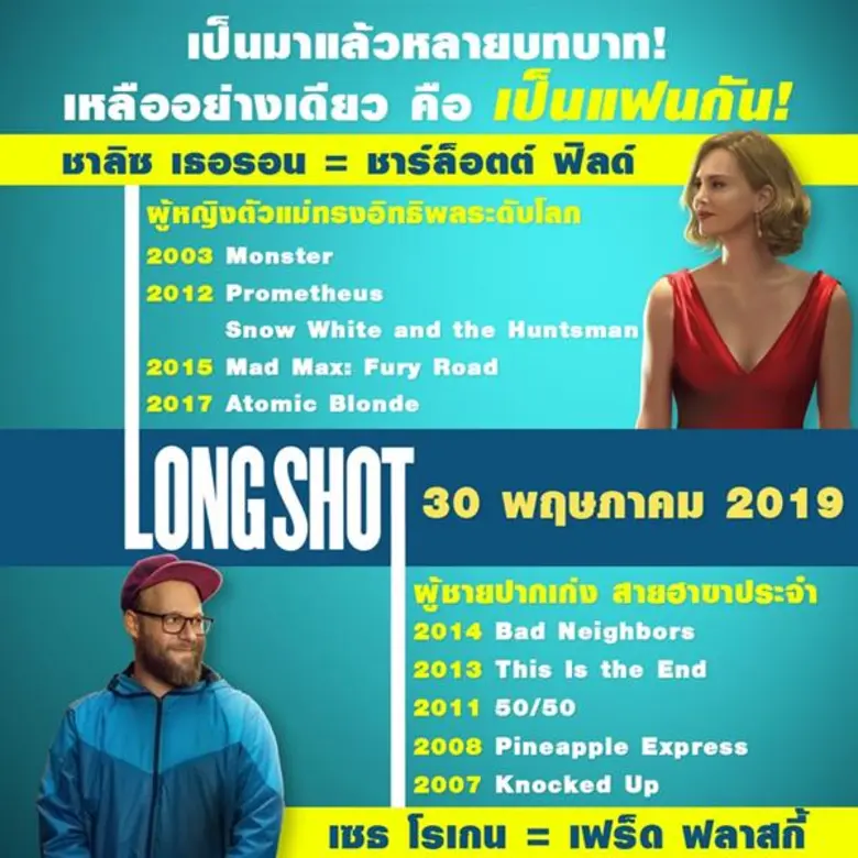 Movie Guide: เป็นมาแล้วหลายบทบาท เหลืออย่างเดียวคือ... “ชาลิซ เธอรอน” + “เซธ โรเกน” = เป็นแฟนกัน! รักต่างชั้น แบบ “LONG SHOT” จะมาบรรจบกันได้ยังไง?