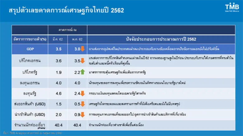 นายนริศ สถาผลเดชา หัวหน้าเจ้าหน้าที่บริหา...