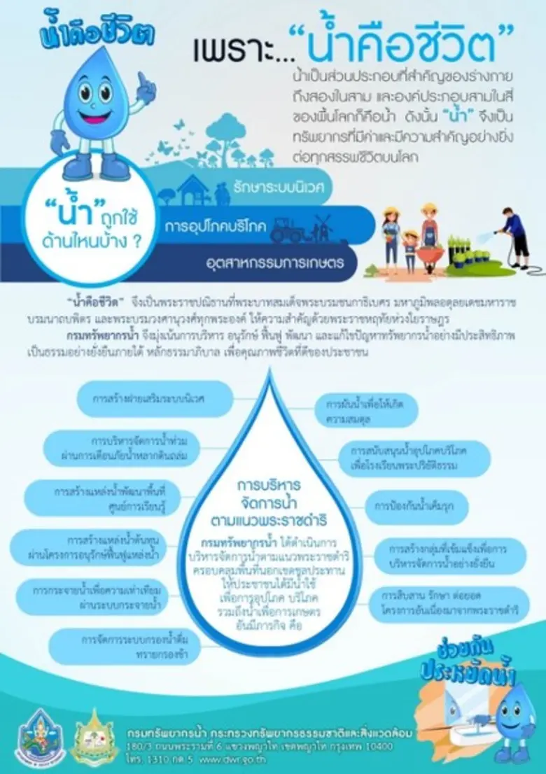 กรมทรัพยากรน้ำ ได้ดำเนินการบริหารจัดการน้ำตามแนวพระ...