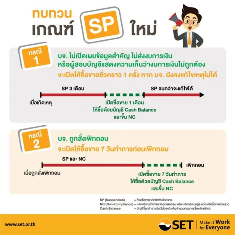 ตามที่ตลาดหลักทรัพย์ฯ ประกาศเพิกถอนหุ้นสามัญของบริษ...