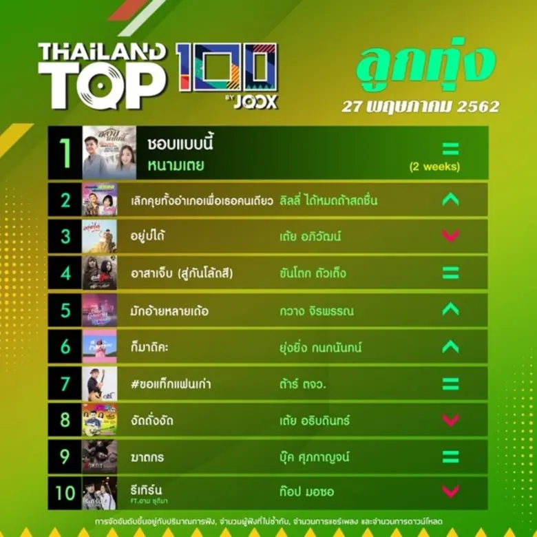 แรงอย่างต่อเนื่องสำหรับเพลง "ชอบแบบนี้" จ...