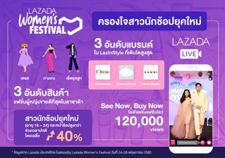 ผู้หญิงทั่วเอเชียตะวันออกเฉียงใต้โชว์พลังแห่งการช้อปผ่านแคมเปญ Lazada Women's Festival