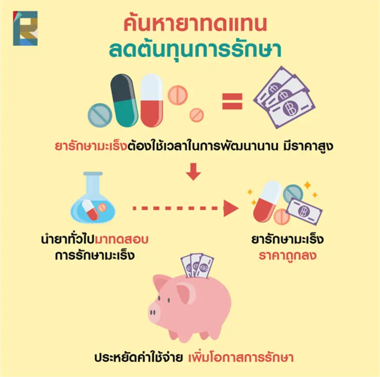 วิจัยรักษาเชิงลึก ลดการสูญเสียจาก “มะเร็งท่อน้ำดี” สาเหตุหลักพรากชีวิตคนอีสาน