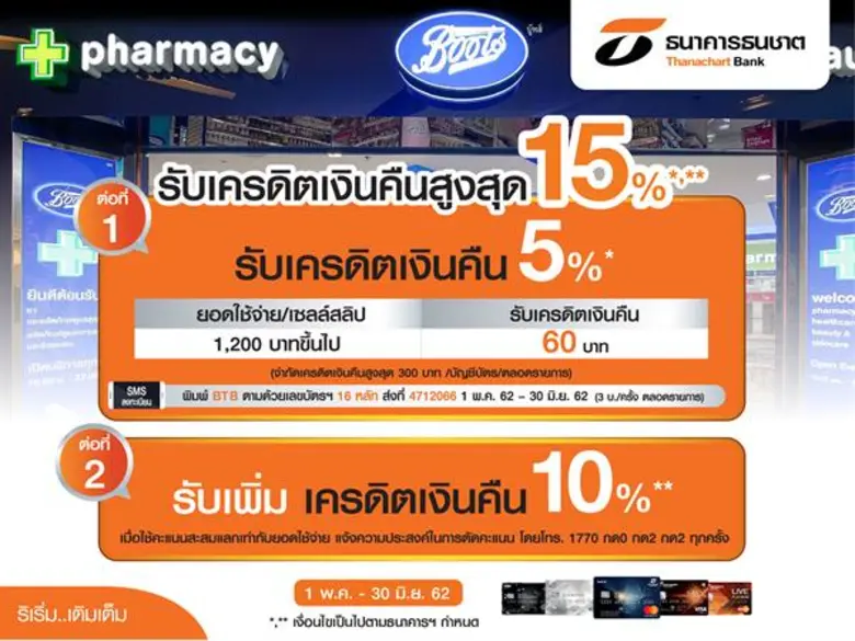 ธนาคารธนชาต จำกัด (มหาชน) ให้สิทธิพิเศษแก...