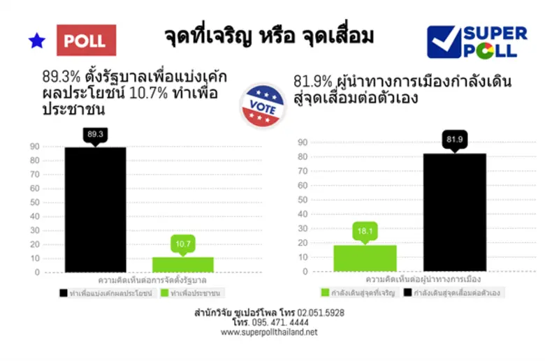 ผู้ช่วยศาสตราจารย์ ดร.นพดล กรรณิกา ผู้อำน...