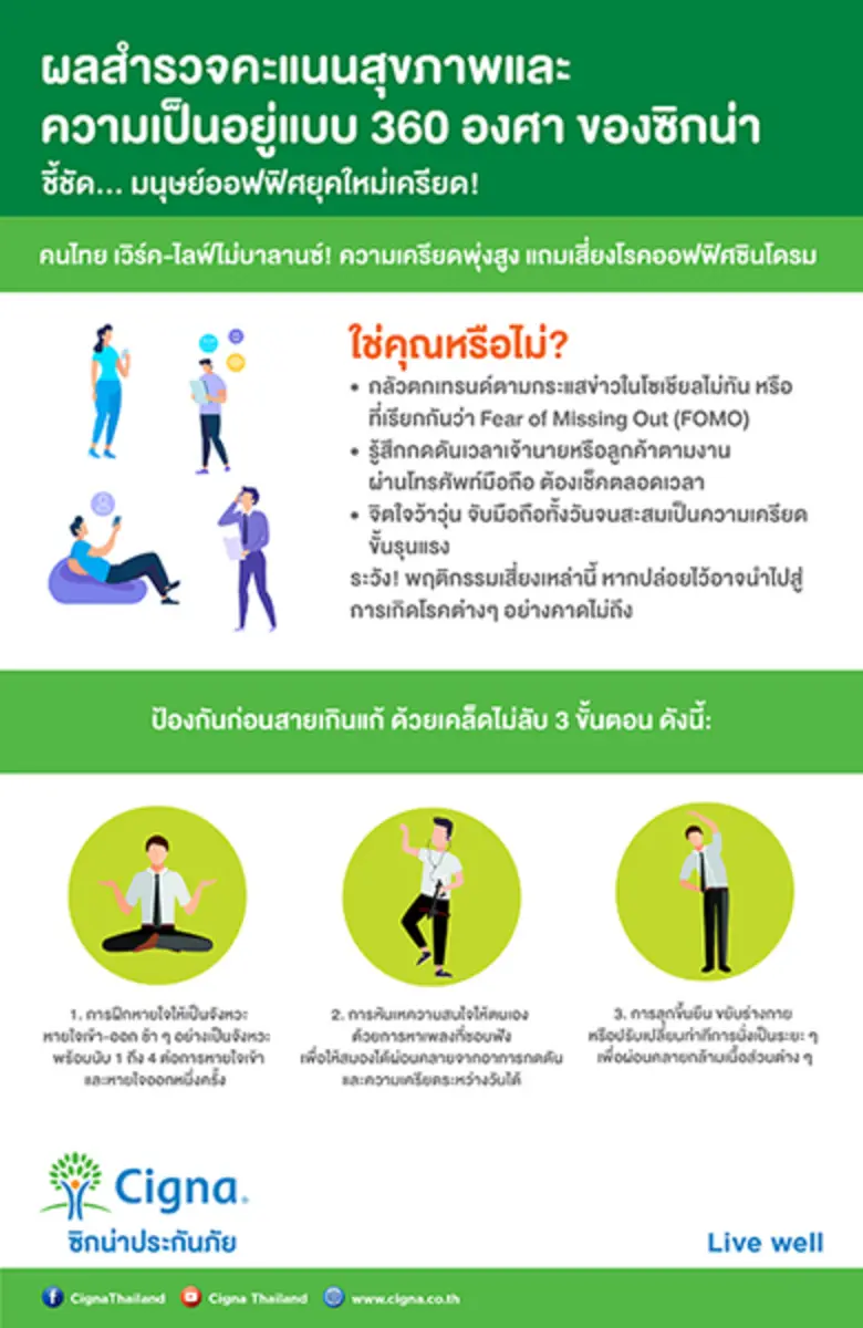 เป็นที่ทราบกันดีว่าไลฟ์สไตล์การทำงานของมน...