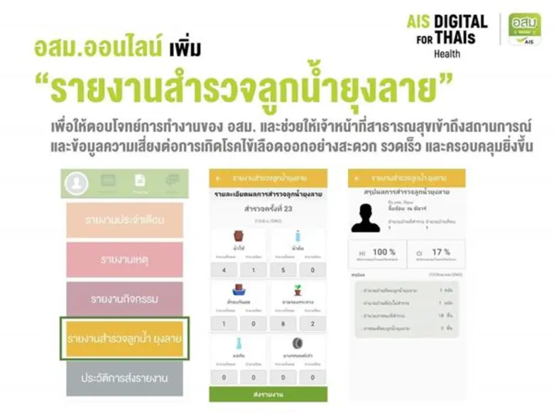 เอไอเอส โดยแอปพลิเคชัน อสม. ออนไลน์ ออกฟี...