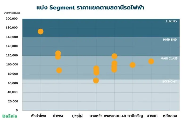 Baania Insight เกาะติดความร้อนแรงของตลาดค...