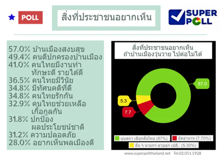 ผู้ช่วยศาสตราจารย์ ดร.นพดล กรรณิกา ผู้อำน...