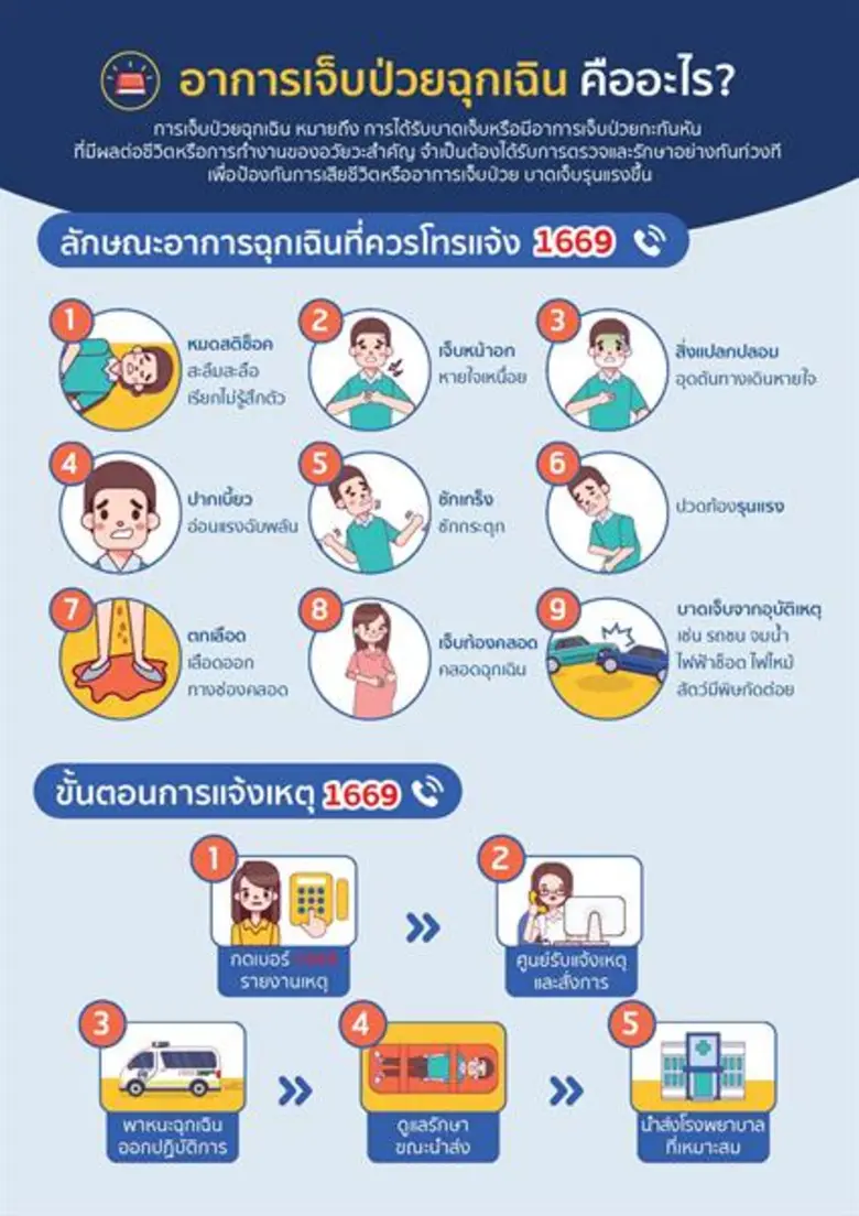สพฉ.ผุดคู่มือปฏิบัติเมื่อเกิดภาวะฉุกเฉิน หวังให้ประชาชนใช้ศึกษาเพื่อเพิ่มโอกาสรอดชีวิตจากการเจ็บป่วยฉุกเฉิน