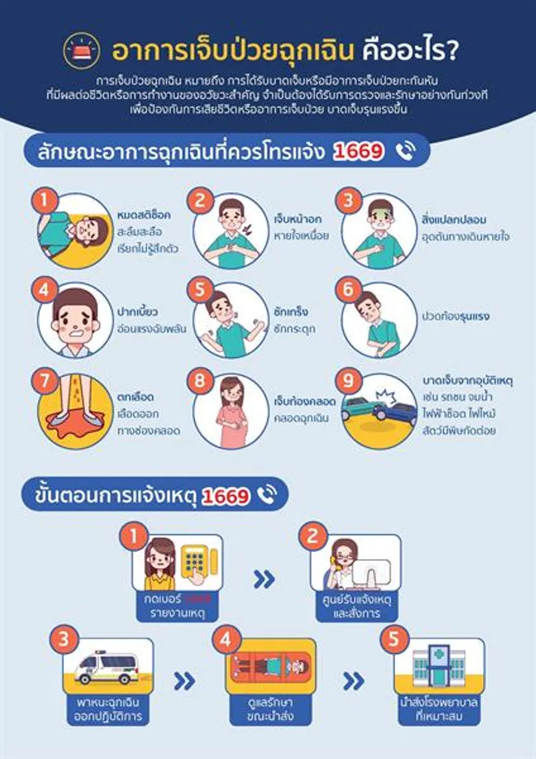 สพฉ.ผุดคู่มือปฏิบัติเมื่อเกิดภาวะฉุกเฉิน หวังให้ประชาชนใช้ศึกษาเพื่อเพิ่มโอกาสรอดชีวิตจากการเจ็บป่วยฉุกเฉิน