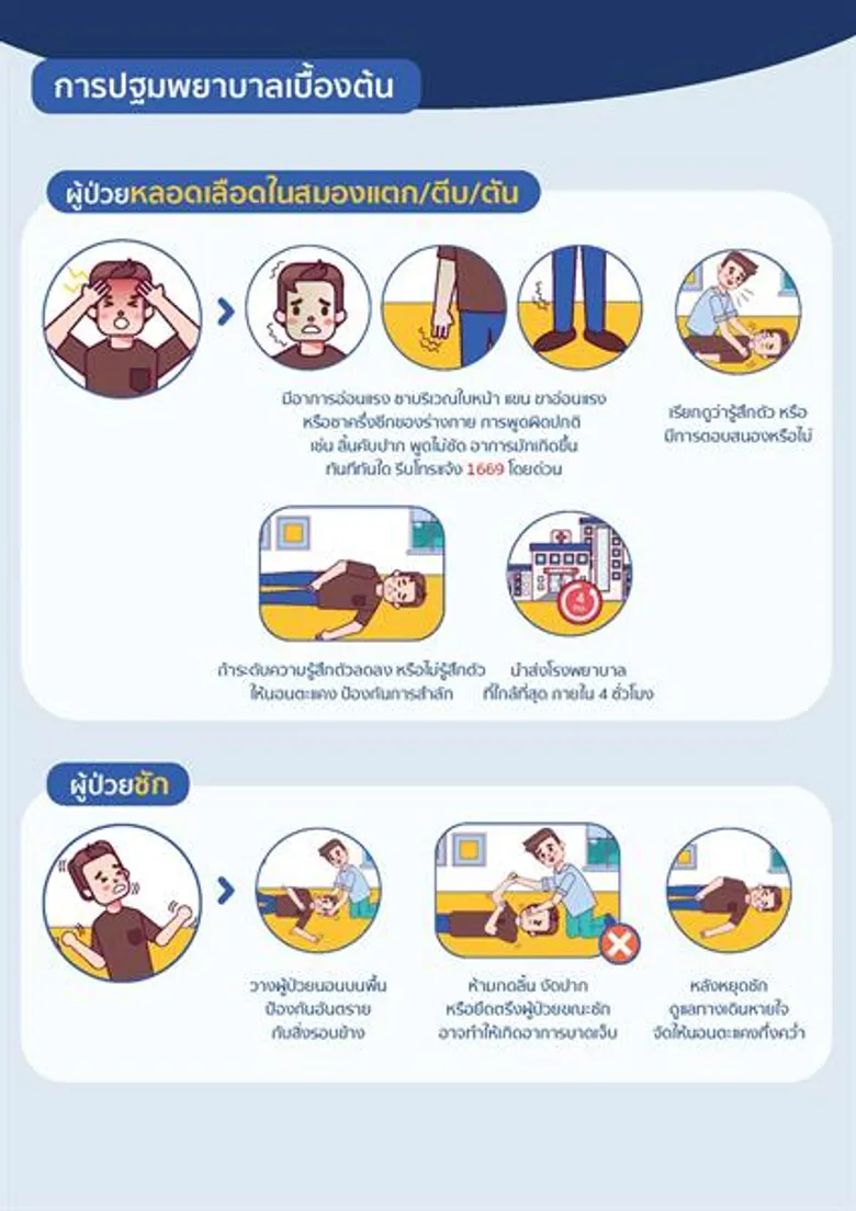 สพฉ.ผุดคู่มือปฏิบัติเมื่อเกิดภาวะฉุกเฉิน หวังให้ประชาชนใช้ศึกษาเพื่อเพิ่มโอกาสรอดชีวิตจากการเจ็บป่วยฉุกเฉิน