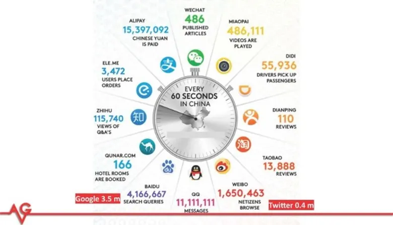 AVG Thailand ติด Top 3 บ.ให้บริการดิจิทัลมาร์เก็ตติ้งจีน ชูเซอร์วิสใหม่ “Social Commerce”