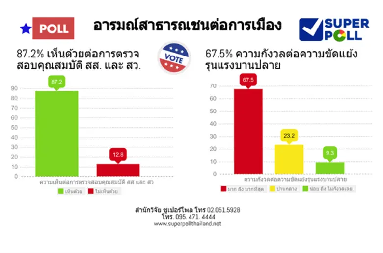 ผู้ช่วยศาสตราจารย์ ดร.นพดล กรรณิกา ผู้อำน...