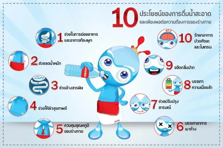 น้ำ เป็นส่วนประกอบหลักในร่างกายมนุษย์ ซึ่...