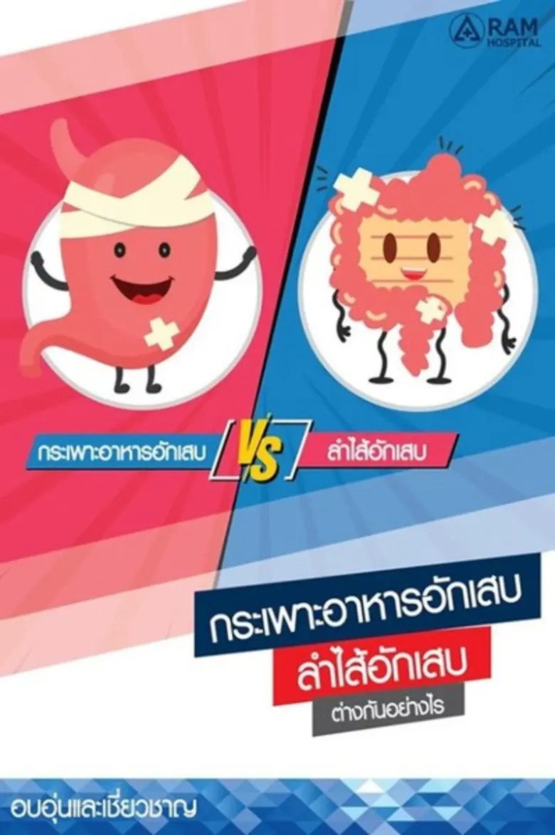 "โรคกระเพาะอาหารอักเสบ" เกิดจากการทานอาหา...