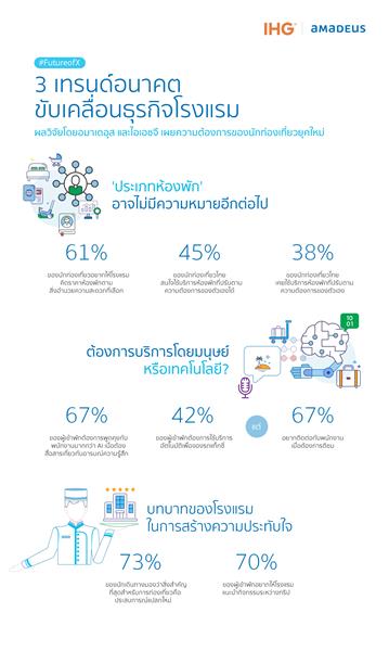 'ประเภทห้องพัก' ยังมีความหมายอยู่หรือไม่?...