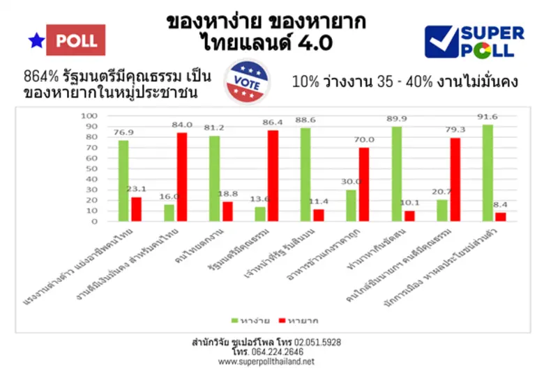 ผู้ช่วยศาสตราจารย์ ดร.นพดล กรรณิกา ผู้อำน...