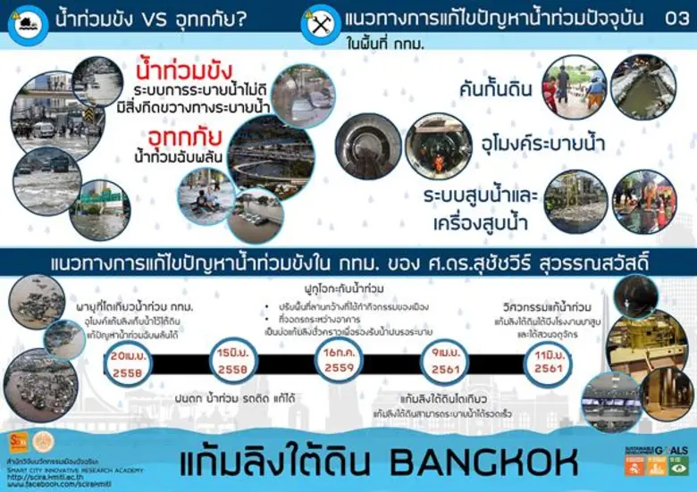 สถาบันเทคโนโลยีพระจอมเกล้าเจ้าคุณทหารลาดก...