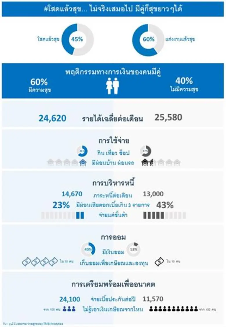 ศูนย์ Customer Insights by TMB Analytics ...