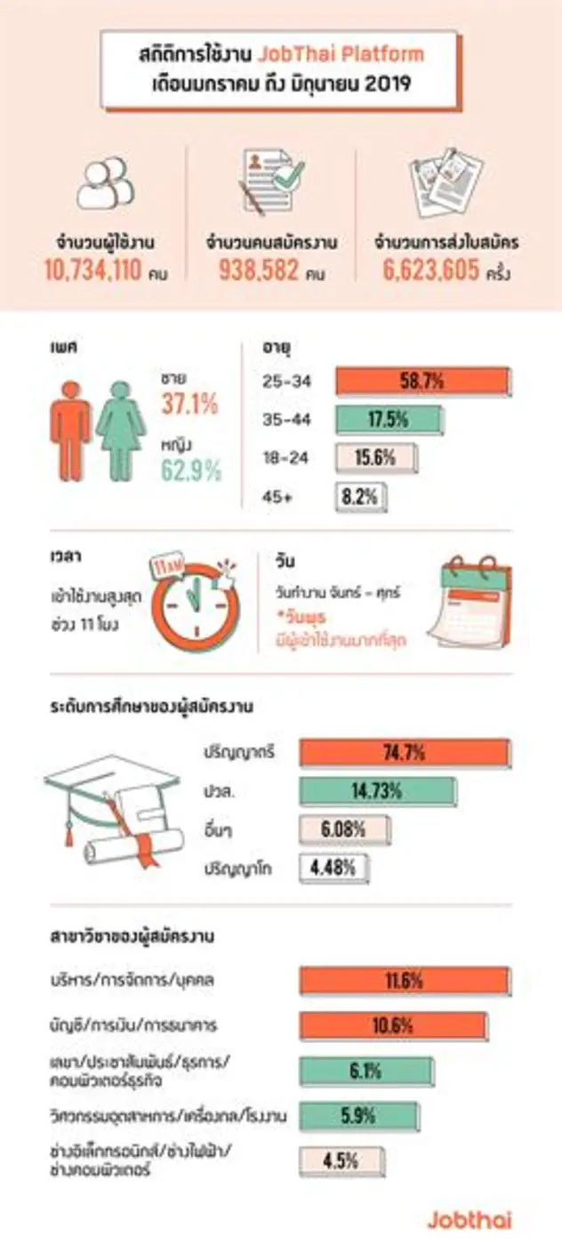 จ๊อบไทย (JobThai) ผู้ให้บริการหางาน สมัคร...