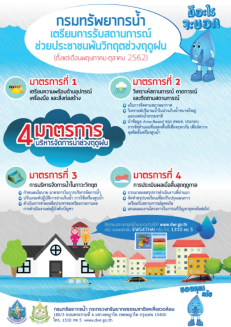 กรมทรัพยากรน้ำ กระทรวงทรัพยากรธรรมชาติและ...