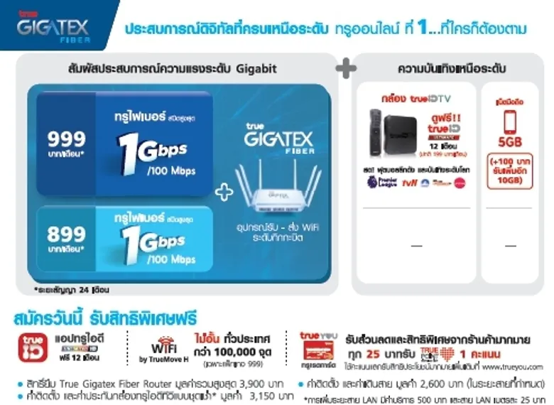 ทรูออนไลน์ ยืนแท่นผู้นำไฟเบอร์อินเทอร์เน็ต ... ที่ใครๆต้องตาม ปฏิวัติวงการเน็ตบ้านด้วย Gigatex Fiber Router เทคโนโลยีสุดล้ำ ครั้งแรกในไทย
