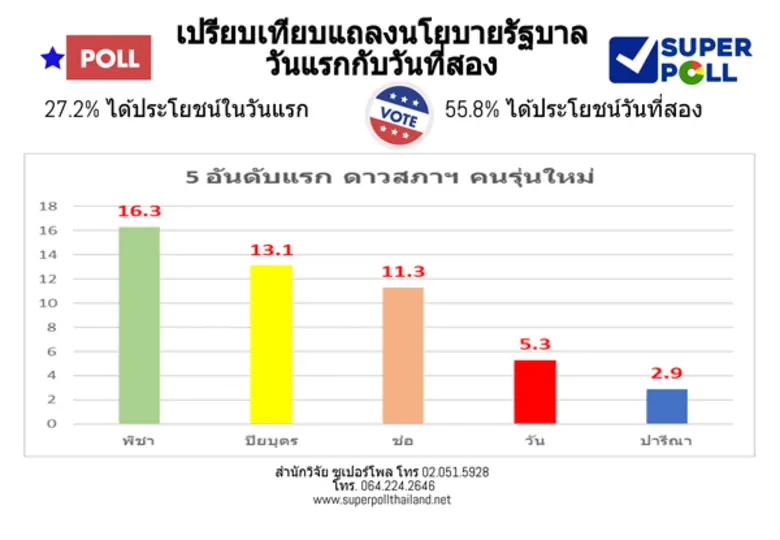 ผู้ช่วยศาสตราจารย์ ดร.นพดล กรรณิกา ผู้อำน...