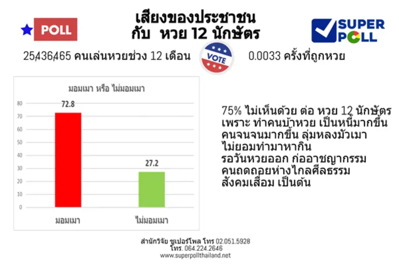 ผู้ช่วยศาสตราจารย์ ดร.นพดล กรรณิกา ผู้อำน...