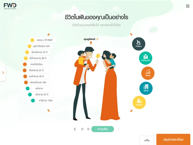 เอฟดับบลิวดี เปิดตัว Protection Specialist Tool ตัวช่วยดีๆ เปลี่ยนตัวแทนเป็นฮีโร่ของลูกค้าได้