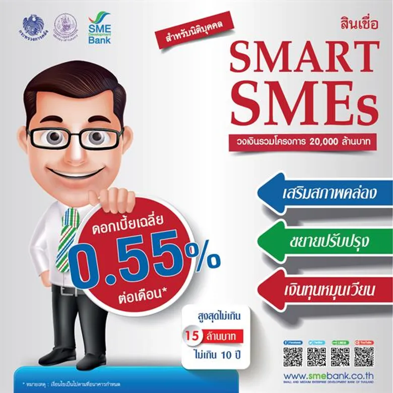 ธพว. ดัน 'สินเชื่อ SMART SMEs’ หนุนเอสเอ็มอีเสริมสภาพคล่องต่อยอดธุรกิจ ชูธงดอกเบี้ยถูก 0.55%ต่อเดือน ผ่อนนาน 10 ปี แถมเปิดโอกาสรับรีไฟแนนซ์